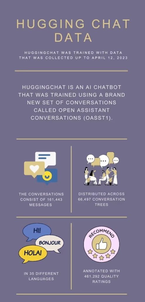 huggingchat ai writer