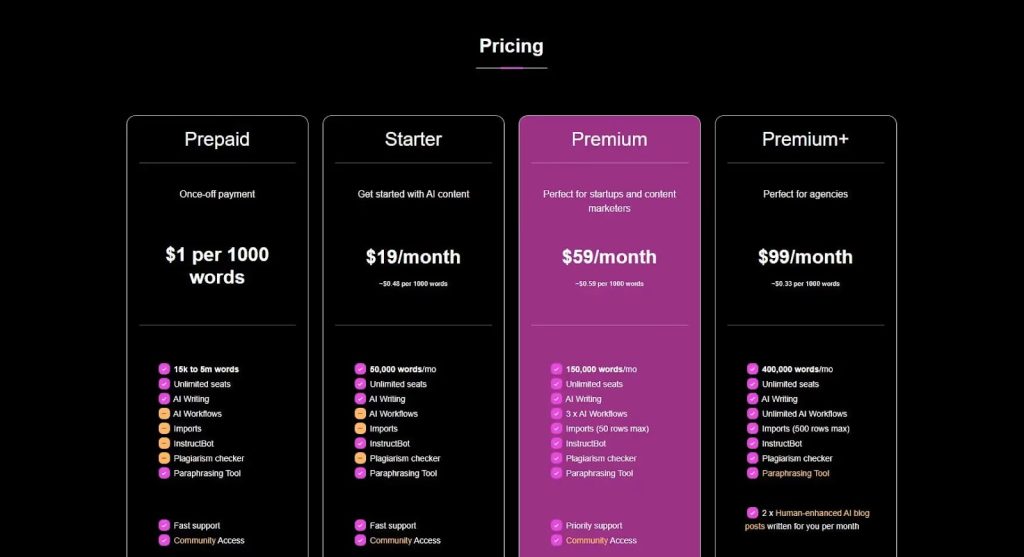 contentbot ai writer