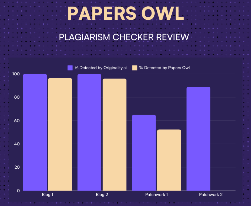 papers owl plagiarism checker