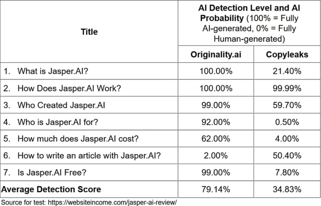 ai content detector