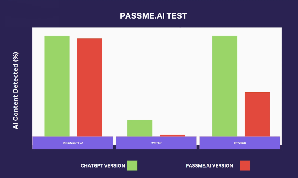 PassMe ai review