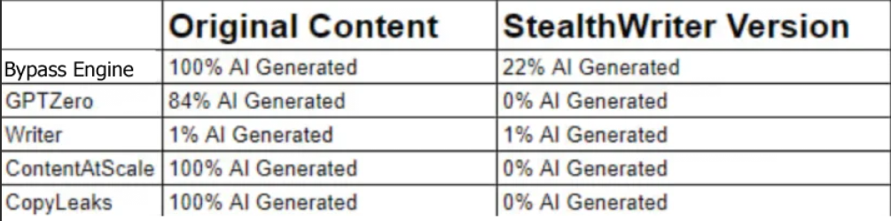 stealthwriter ai review