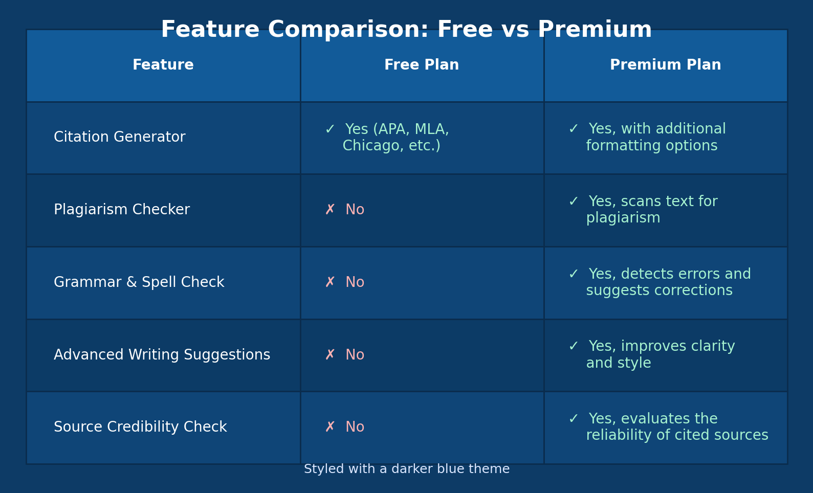 EasyBib Plagiarism Checker