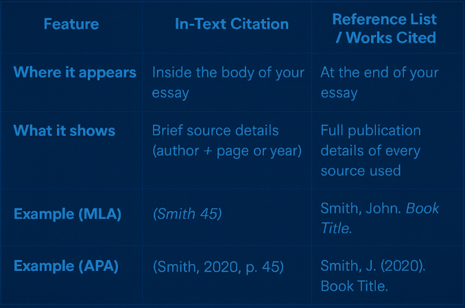 cite sources in essays image1 107