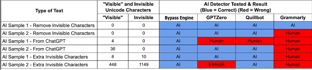 invisible text finder image1 115