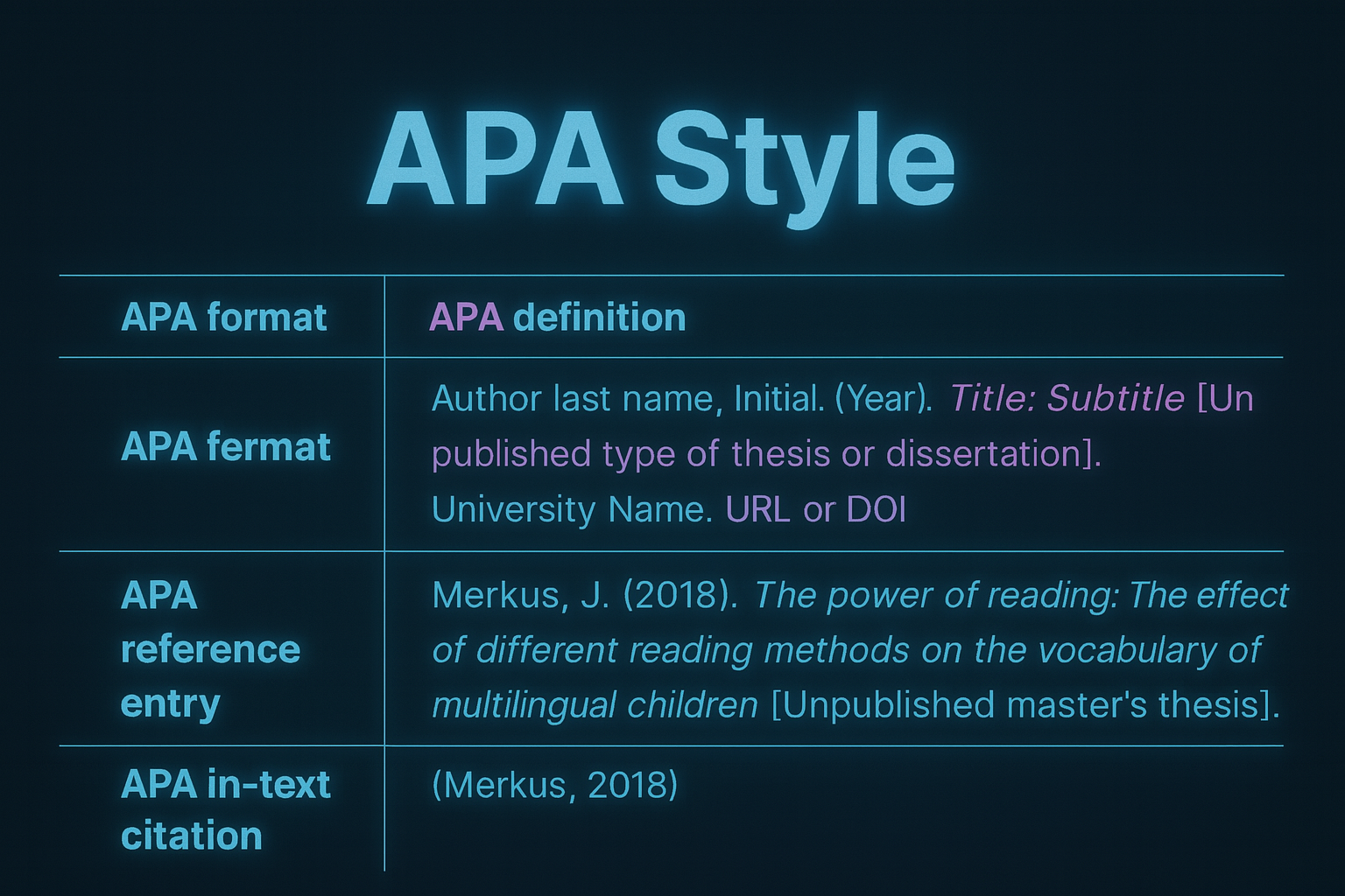 self-plagiarism