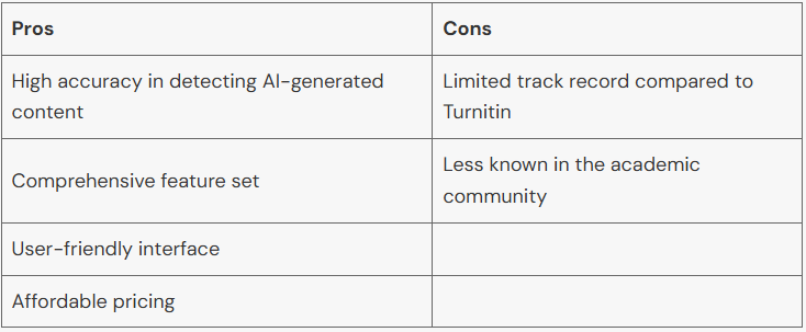 Winston AI vs Turnitin