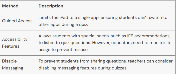 Canvas detect copying
