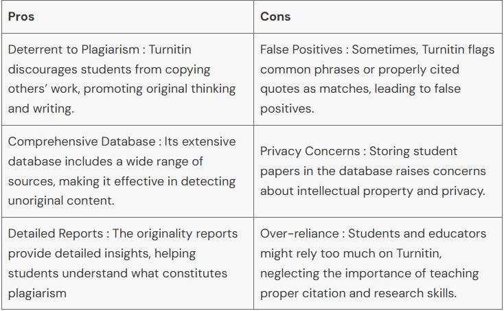 Turnitin detect old papers