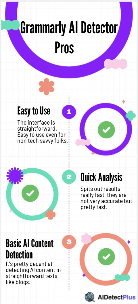 Grammarly AI Detector Review image10 19
