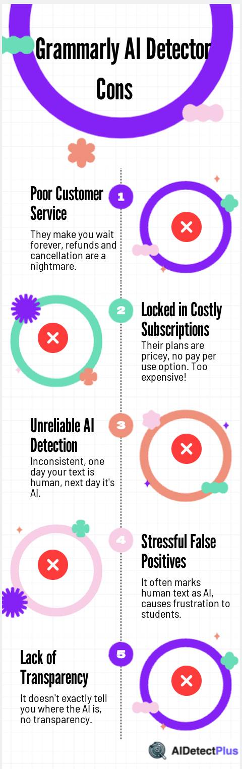 Grammarly AI Detector Review image11 15