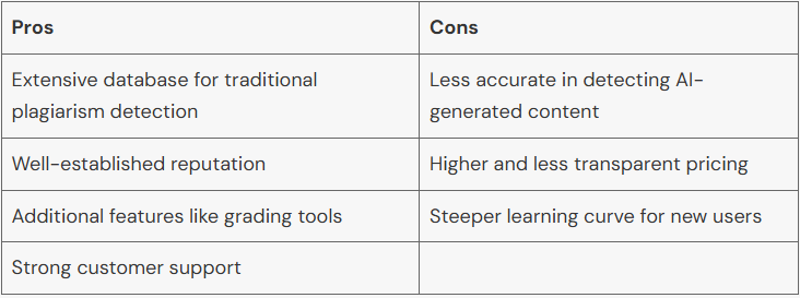 Winston AI vs Turnitin image2 146