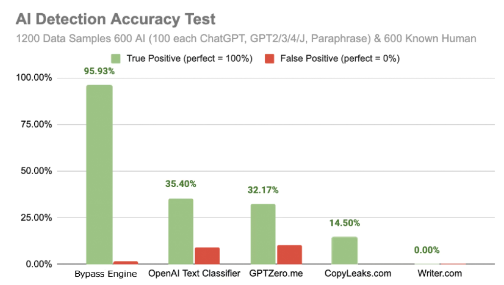 AI detector false positives image2 39