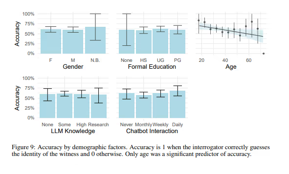 AI text detection image2 50