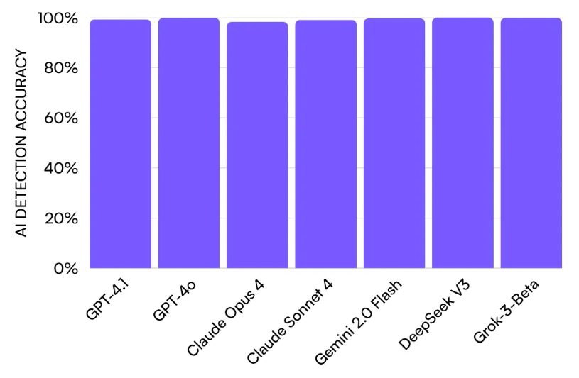 Grok AI content detection image3 34