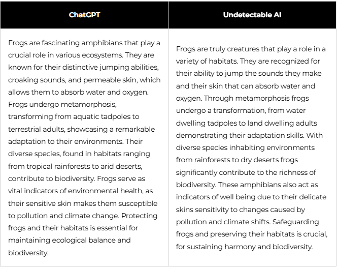 Undetectable AI image3 37