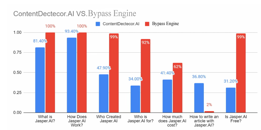 ContentDetector.AI review image3 40