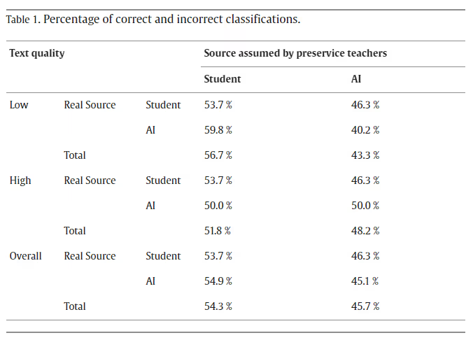 AI text detection image4 44