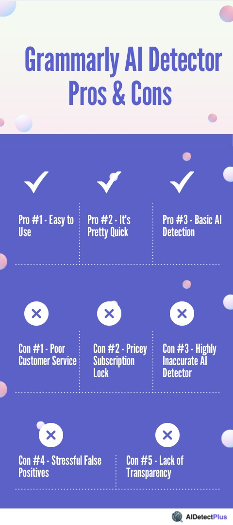 Grammarly AI Detector Review