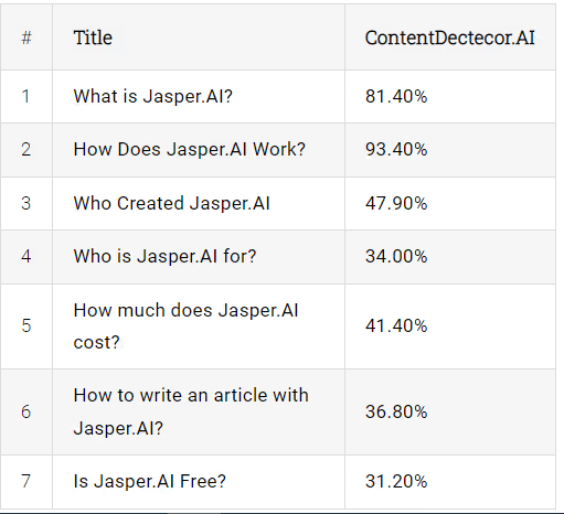 ContentDetector.AI review image5 43