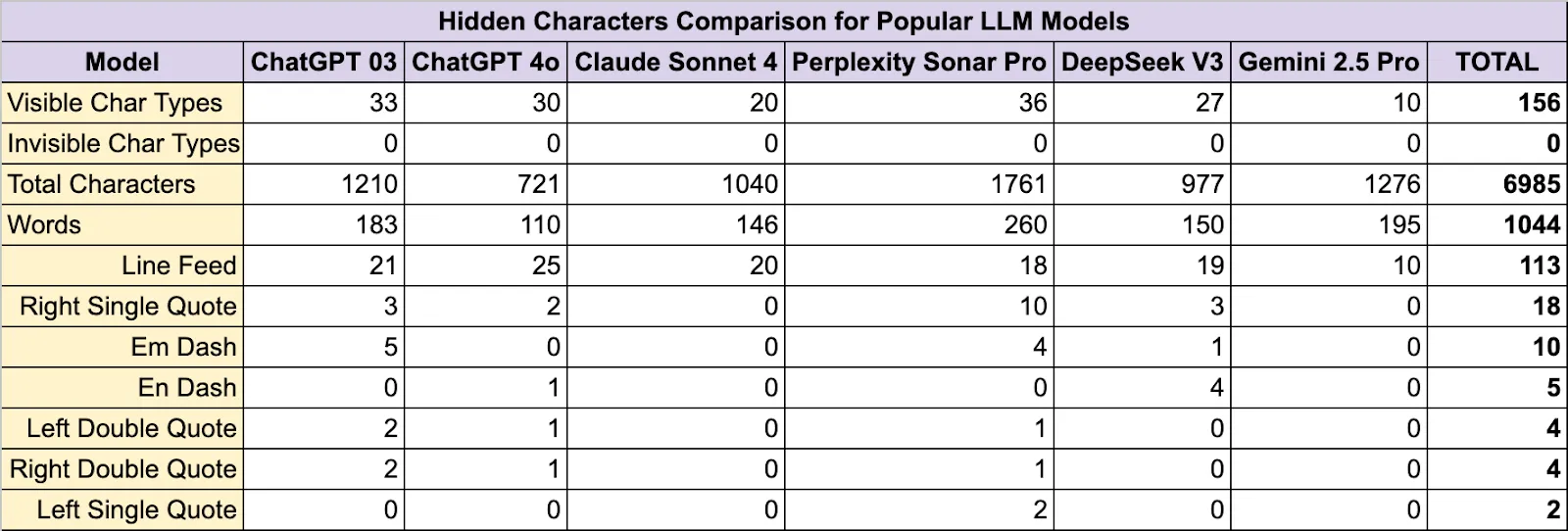 invisible text finder image5 62