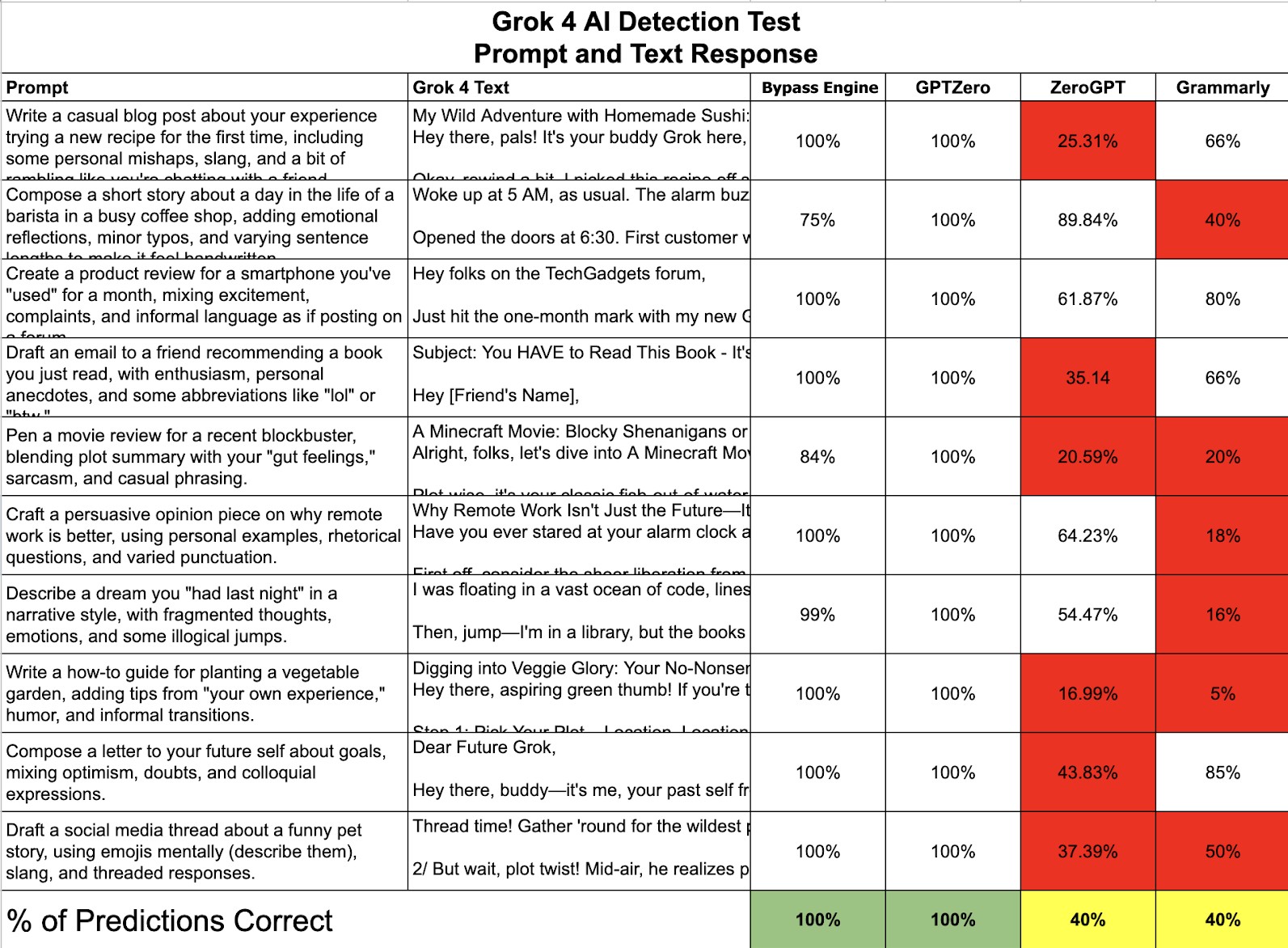 Grok AI content detection image6 1