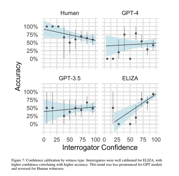 AI text detection image6 40
