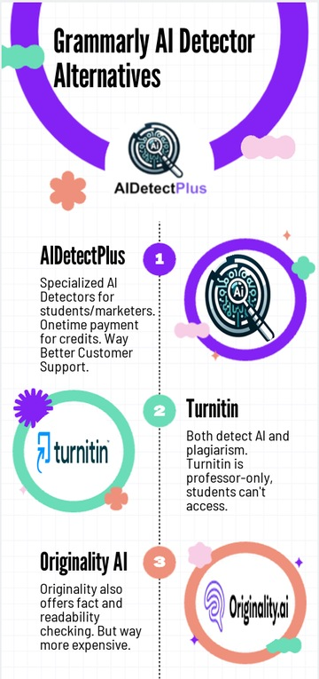 Grammarly AI Detector Review image6 46