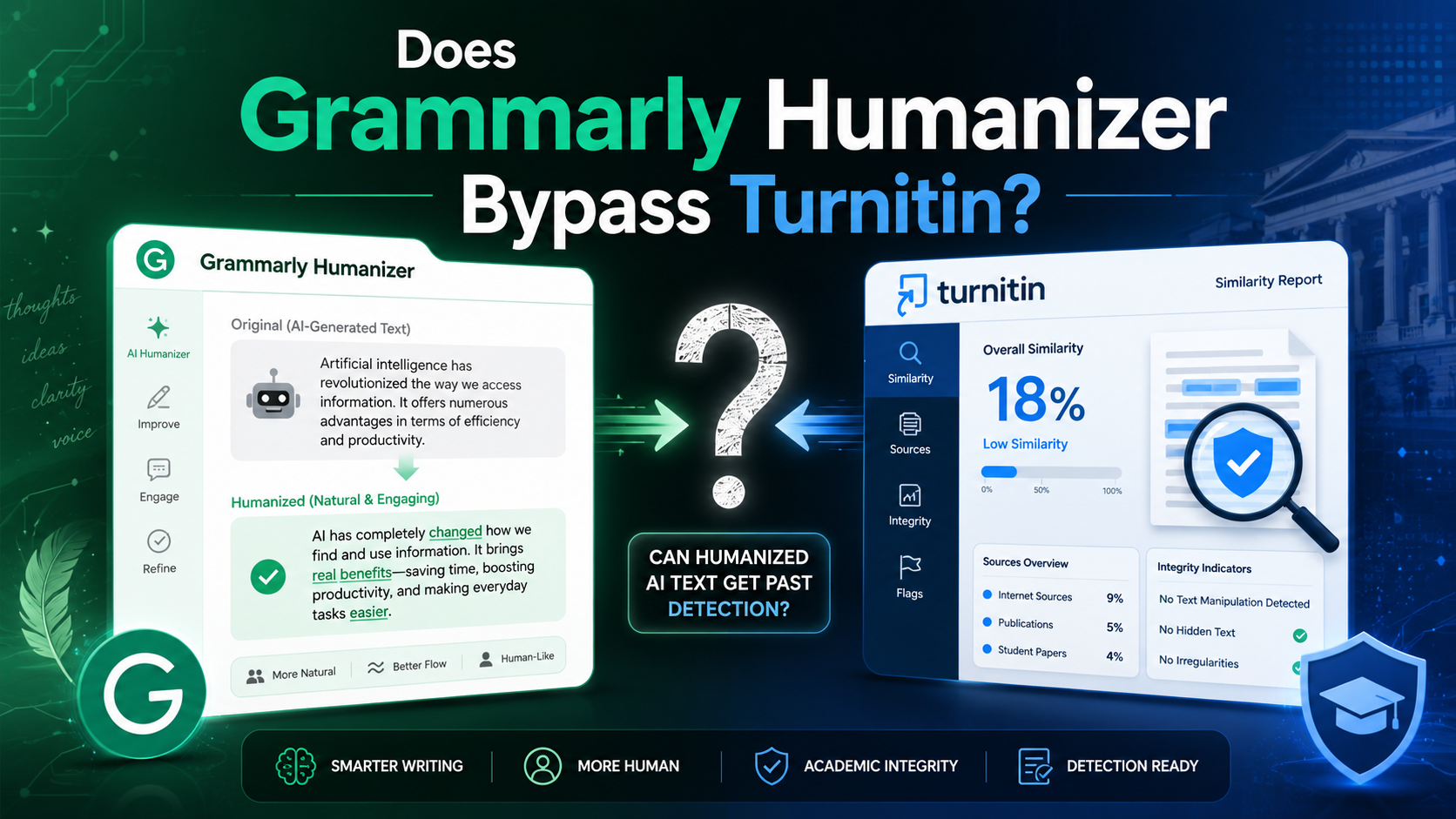 Does Grammarly Humanizer Bypass Turnitin?