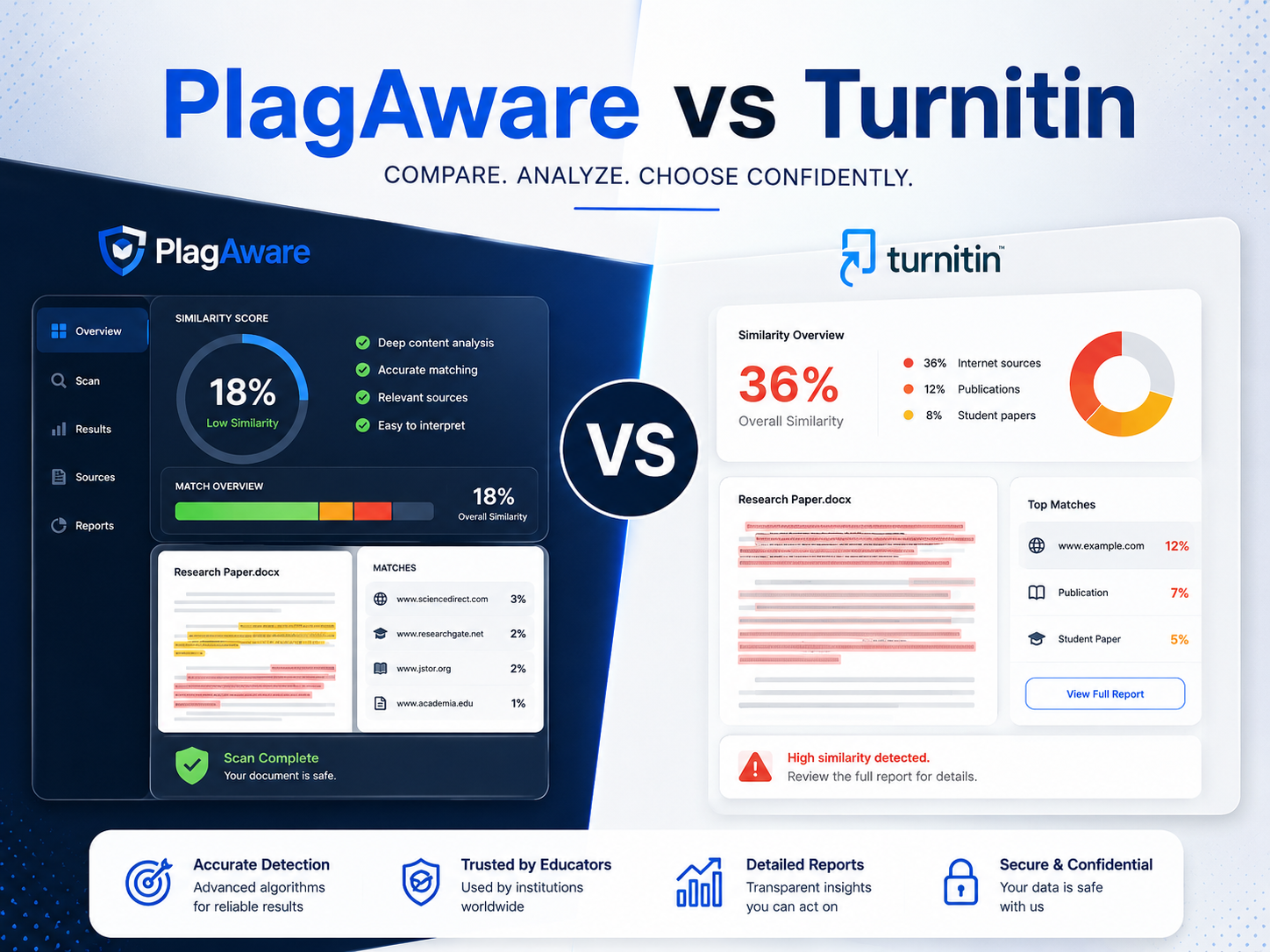 plagaware vs turnitin